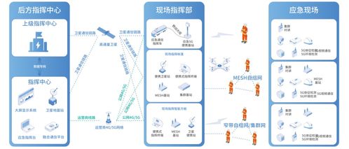 廣哈通信攜智能指揮調(diào)度產(chǎn)品亮相2025信息通信新技術(shù)大會(huì)
