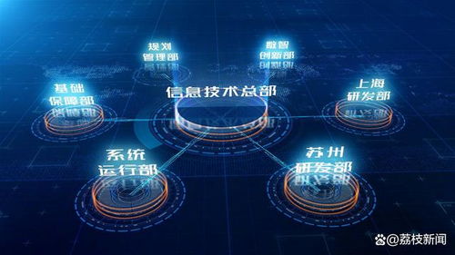 卅載卅人 東吳證券信息技術(shù)總部 自主創(chuàng)新，賦能未來(lái)（上）——網(wǎng)絡(luò)技術(shù)篇