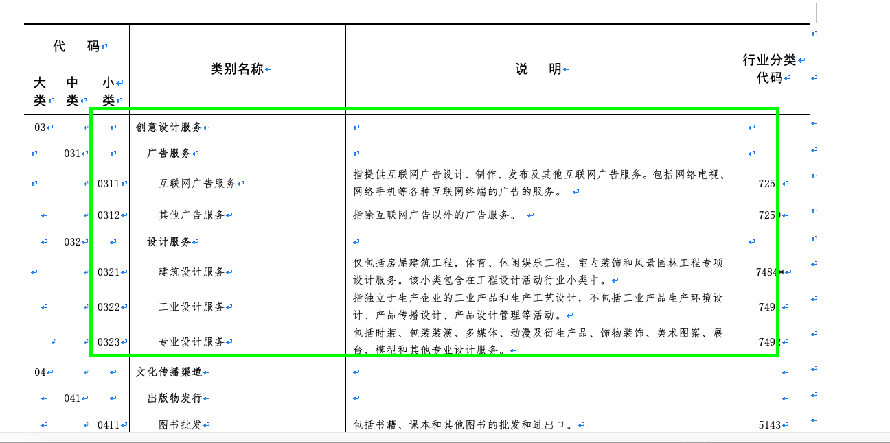 心價(jià)比消費(fèi)浪潮下，2021年專業(yè)設(shè)計(jì)服務(wù)市場(chǎng)迎來(lái)爆發(fā)式增長(zhǎng)